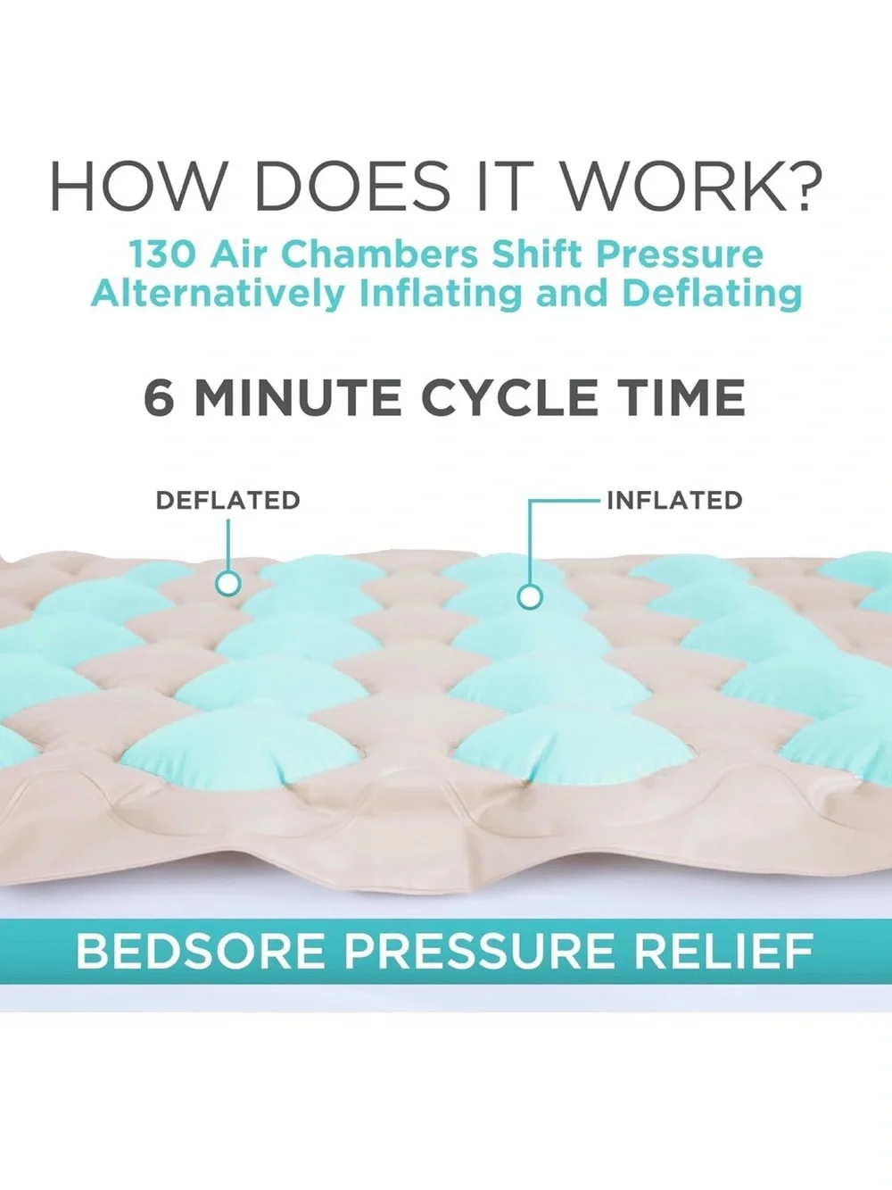 Vive Alternating Air Pressure Mattress Pad, Doctor Recommended - New in Box